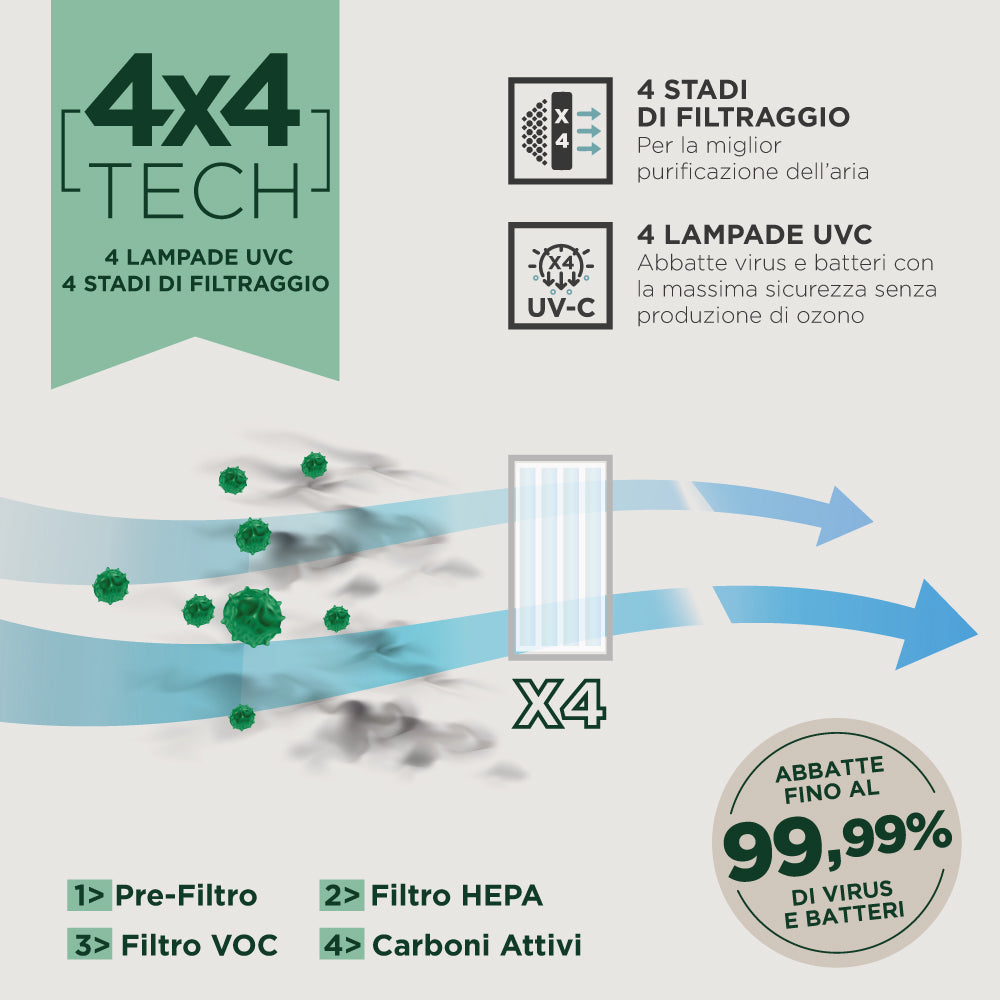 AIRHUB PORTABLE TITANIO